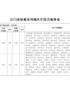 江府告[2021]1号附件：江门市征收农用地区片综合地价表